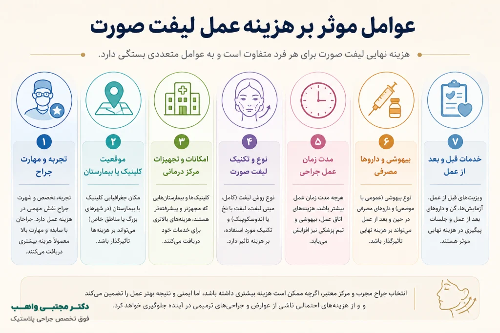 عوامل موثر بر هزینه عمل لیفت صورت