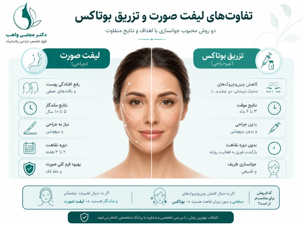 لیفت صورت بهتر است یا تزریق بوتاکس
