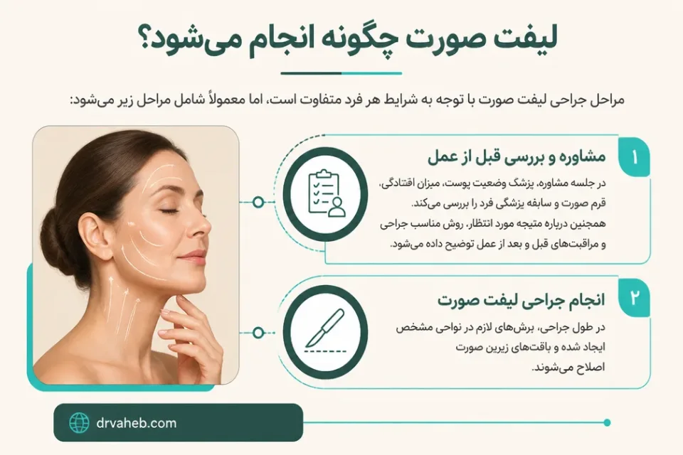 نمای توضیحی درباره لیفت صورت چگونه انجام میشود